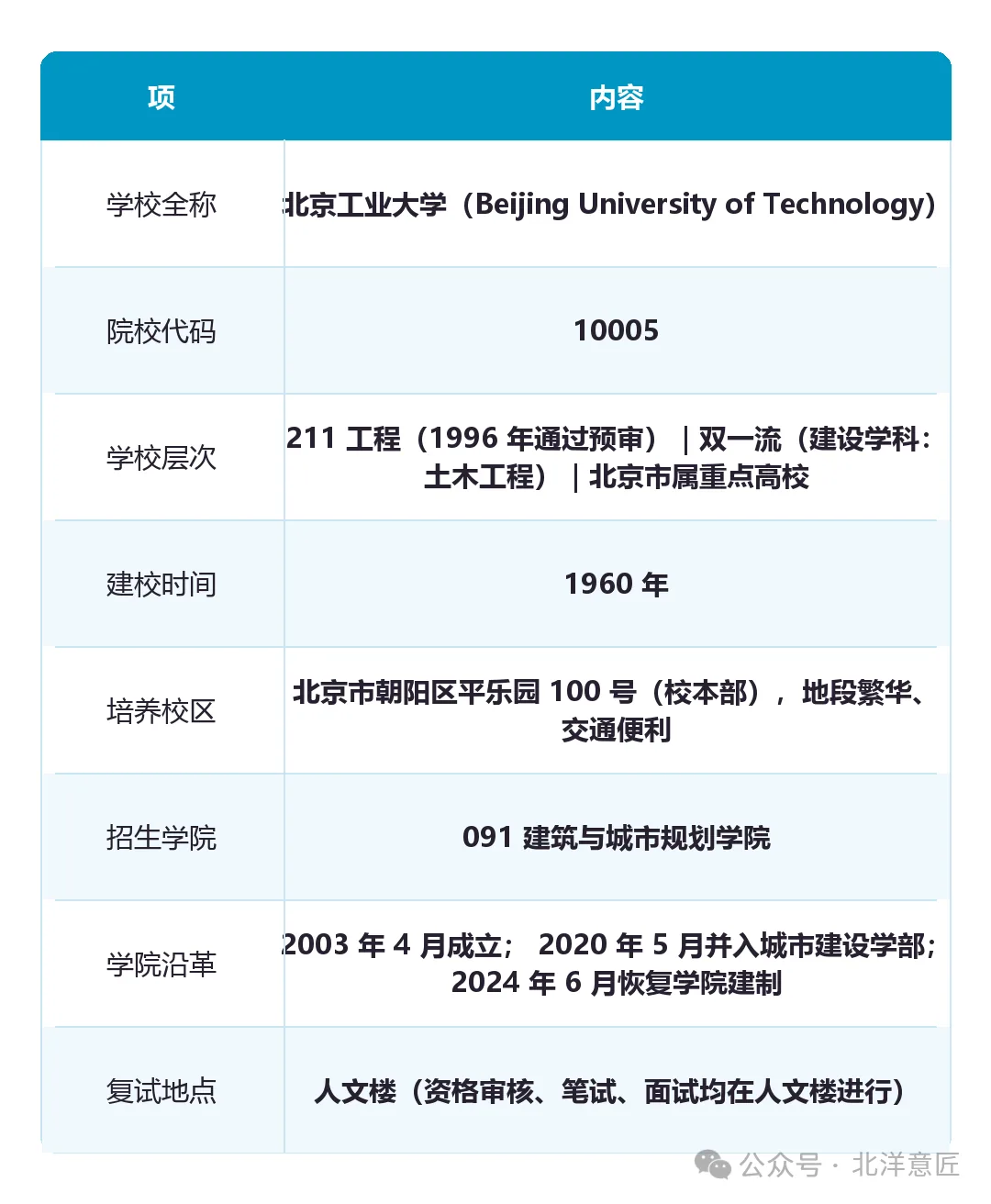 北京工业大学基本名片表