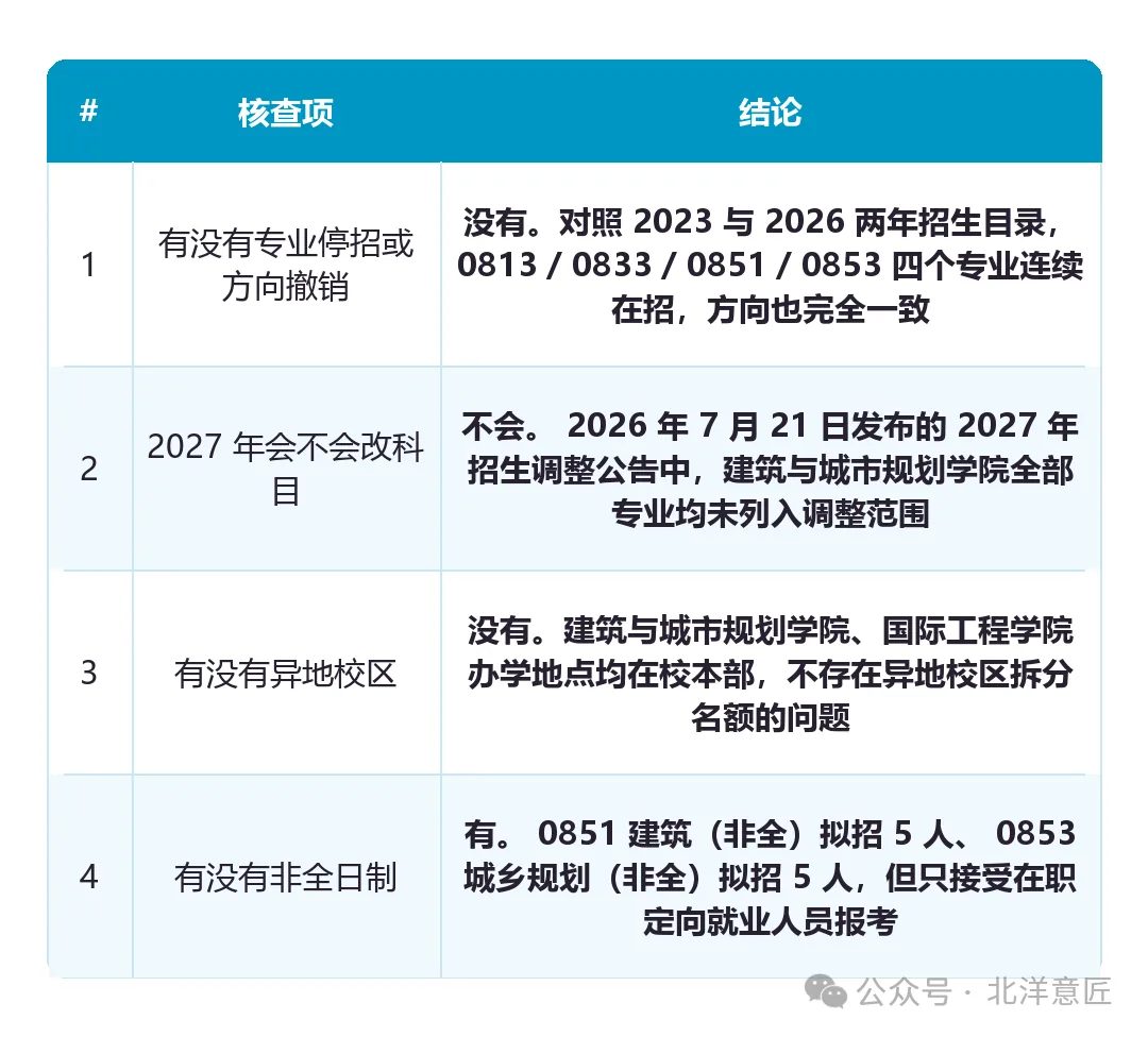 四条核查项与结论