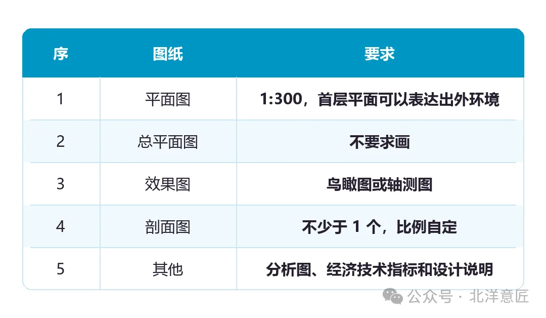 2025 级图纸要求