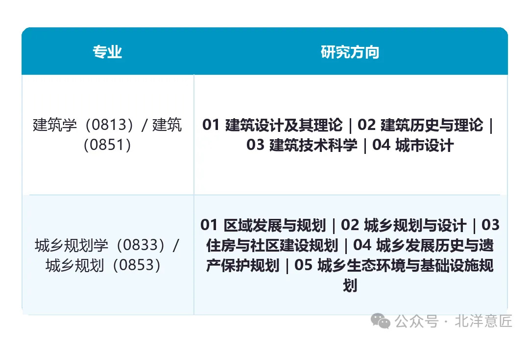 建筑学与城乡规划研究方向