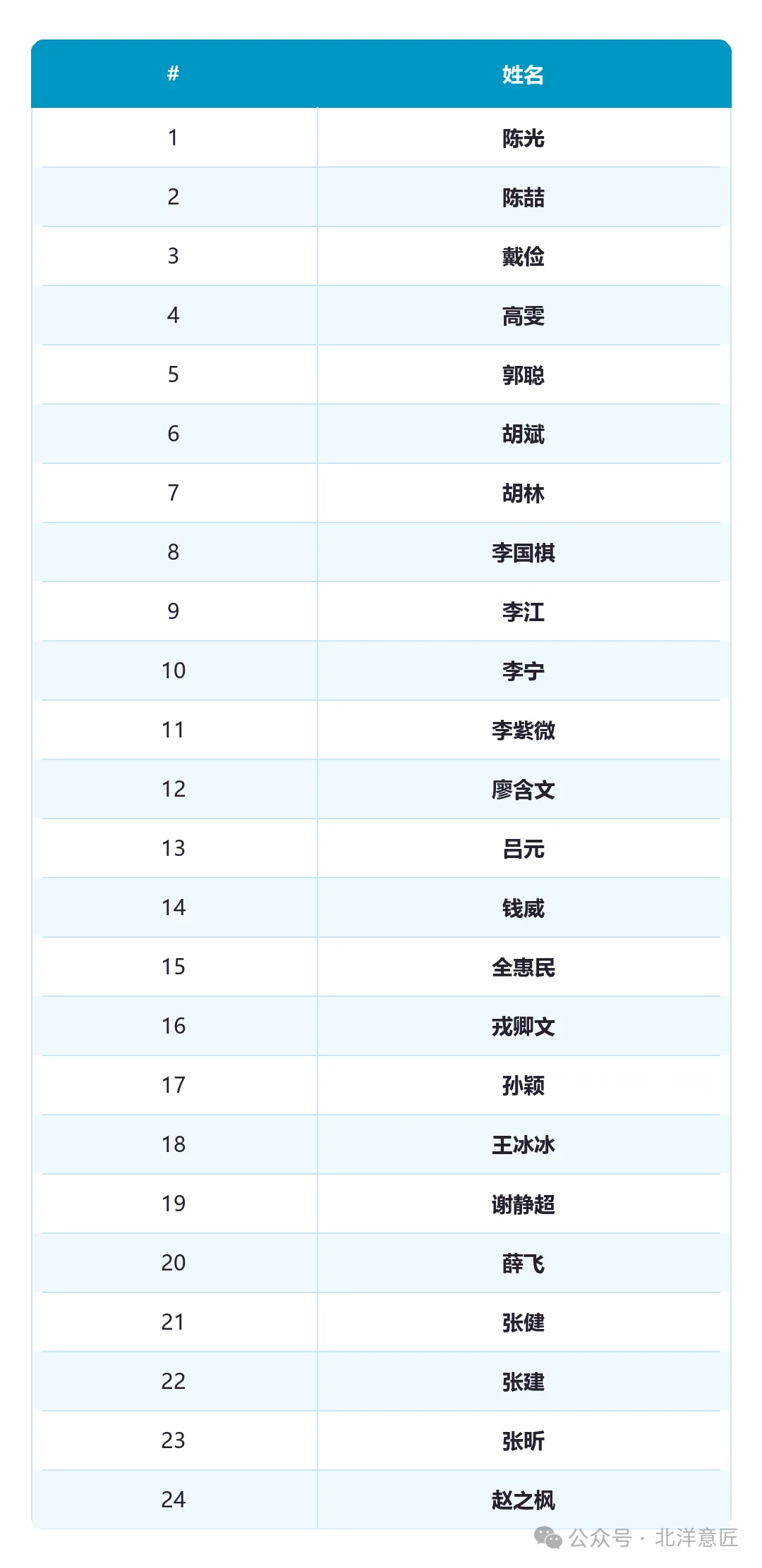 建筑学导师名单